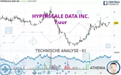 HYPERSCALE DATA INC. - 1 uur