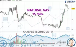 NATURAL GAS - 15 min.