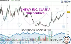 CHEWY INC. CLASS A - Weekly