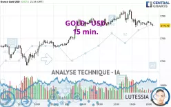 GOLD - USD - 15 min.