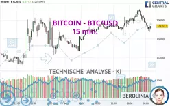 BITCOIN - BTC/USD - 15 min.