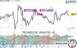 BITCOIN - BTC/USD - 1H