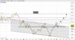 AUD/USD - 4H