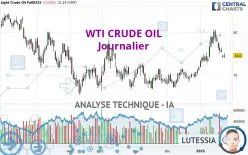 WTI CRUDE OIL - Journalier