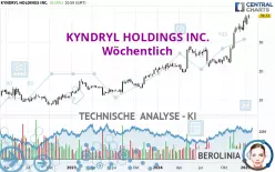 KYNDRYL HOLDINGS INC. - Weekly