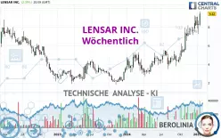 LENSAR INC. - Weekly