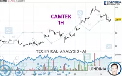 CAMTEK - 1 Std.