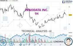 INNODATA INC. - 1 Std.