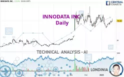 INNODATA INC. - Daily