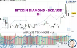 BITCOIN DIAMOND - BCD/USD - 1H