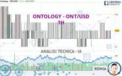 ONTOLOGY - ONT/USD - 1H