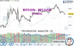 BITCOIN - BTC/USD - 15 min.