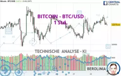 BITCOIN - BTC/USD - 1H