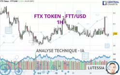 FTX TOKEN - FTT/USD - 1H