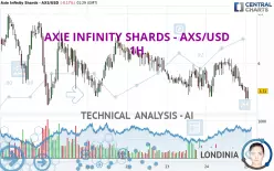 AXIE INFINITY SHARDS - AXS/USD - 1H