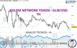 GOLEM NETWORK TOKEN - GLM/USD - 1H