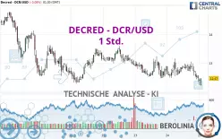 DECRED - DCR/USD - 1H