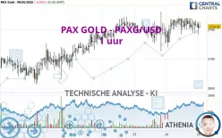 PAX GOLD - PAXG/USD - 1 uur