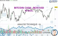 BITCOIN CASH - BCH/USD - 15 min.