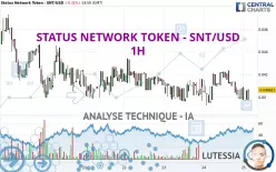 STATUS NETWORK TOKEN - SNT/USD - 1H