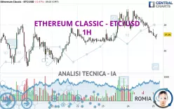 ETHEREUM CLASSIC - ETC/USD - 1H