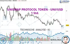 UNISWAP PROTOCOL TOKEN - UNI/USD - 1H