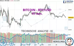 BITCOIN - BTC/USD - 15 min.