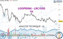 LOOPRING - LRC/USD - 1H