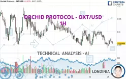 ORCHID PROTOCOL - OXT/USD - 1H