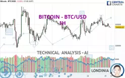 BITCOIN - BTC/USD - 1H