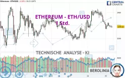 ETHEREUM - ETH/USD - 1H