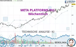 META PLATFORMS INC. - Weekly