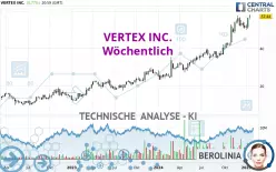 VERTEX INC. - Weekly