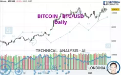 BITCOIN - BTC/USD - Daily