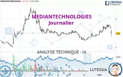 MEDIANTECHNOLOGIES - Journalier