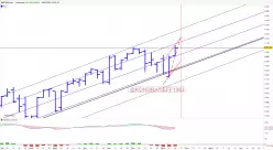 S&amp;P500 INDEX - Hebdomadaire