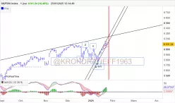 S&amp;P500 INDEX - Journalier