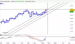 GOLD - USD - Hebdomadaire