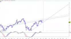 USD/JPY - Hebdomadaire