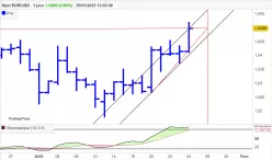 EUR/USD - Journalier