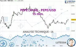 PEPE (X100) - PEPE/USD - 15 min.