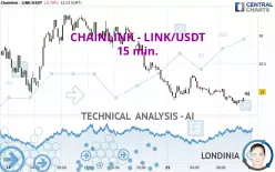 CHAINLINK - LINK/USDT - 15 min.