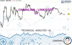 CHAINLINK - LINK/USDT - 1H