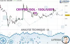 CRYPTO 1SOL - 1SOL/USDT - 1H