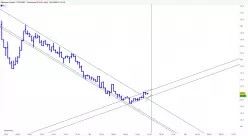 ETHEREUM CLASSIC - ETC/USDT - 30 min.