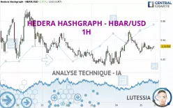 HEDERA HASHGRAPH - HBAR/USD - 1 uur