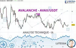 AVALANCHE - AVAX/USDT - 1 uur