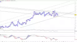 USD/CAD - Giornaliero