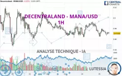 DECENTRALAND - MANA/USD - 1 uur