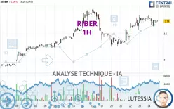 RIBER - 1 uur